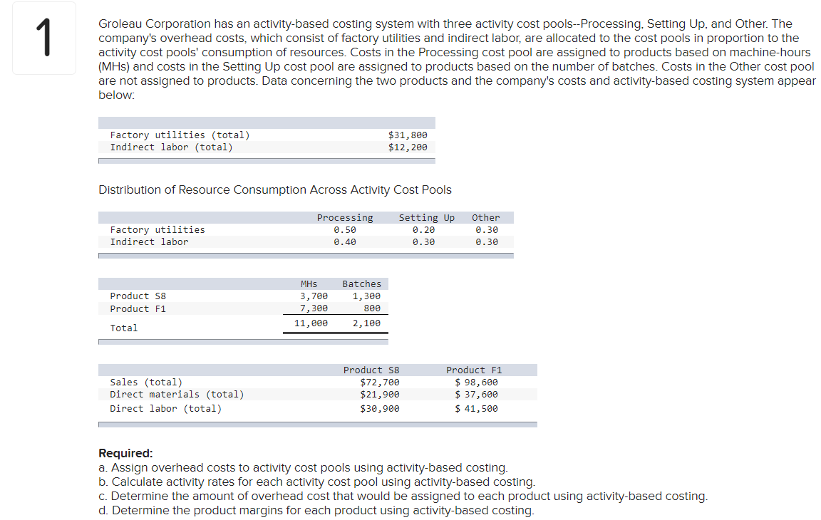 Solved Groleau Corporation Has An Activity Based Costing Chegg