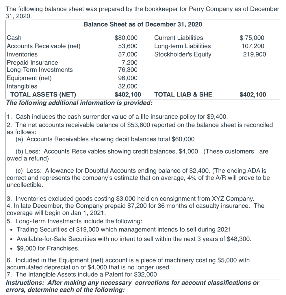 Solved The Following Balance Sheet Was Prepared By The Chegg