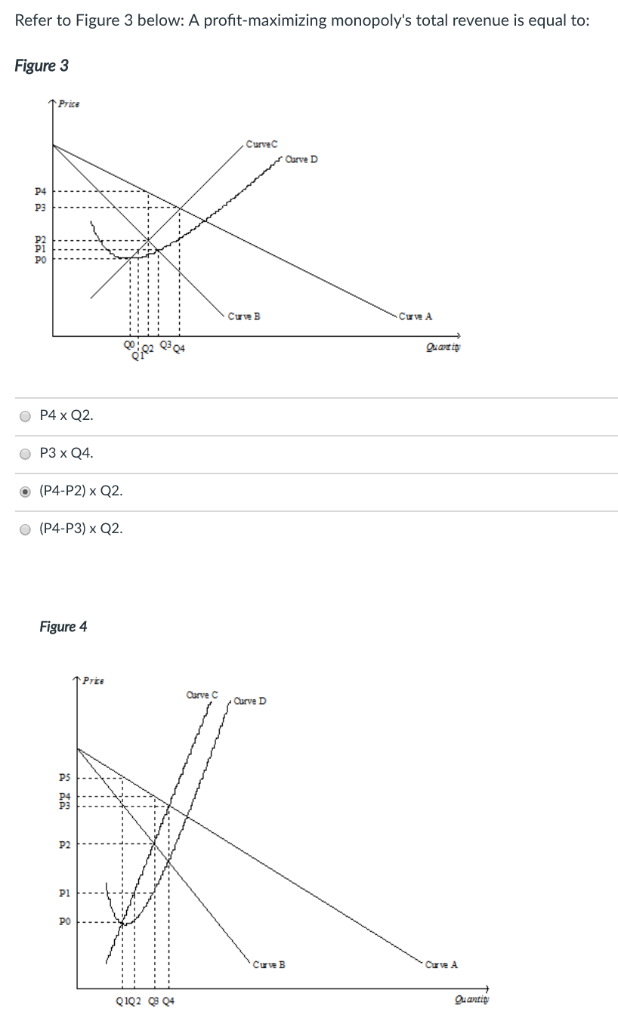 Solved Refer To Figure Below A Profit Maximizing Chegg