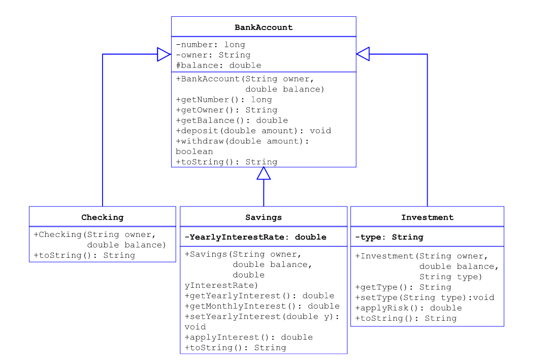 Javadoc Generate Uml Class Diagram How To Draw Class Diagram