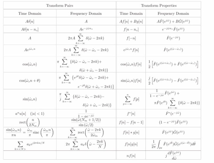 DTFT TABLE PDF