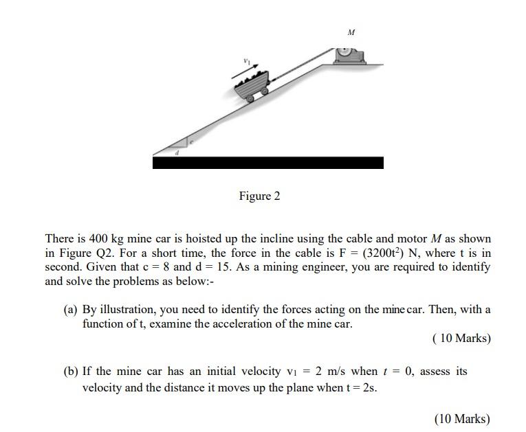 Solved M Figure There Is Kg Mine Car Is Hoisted Up The Chegg