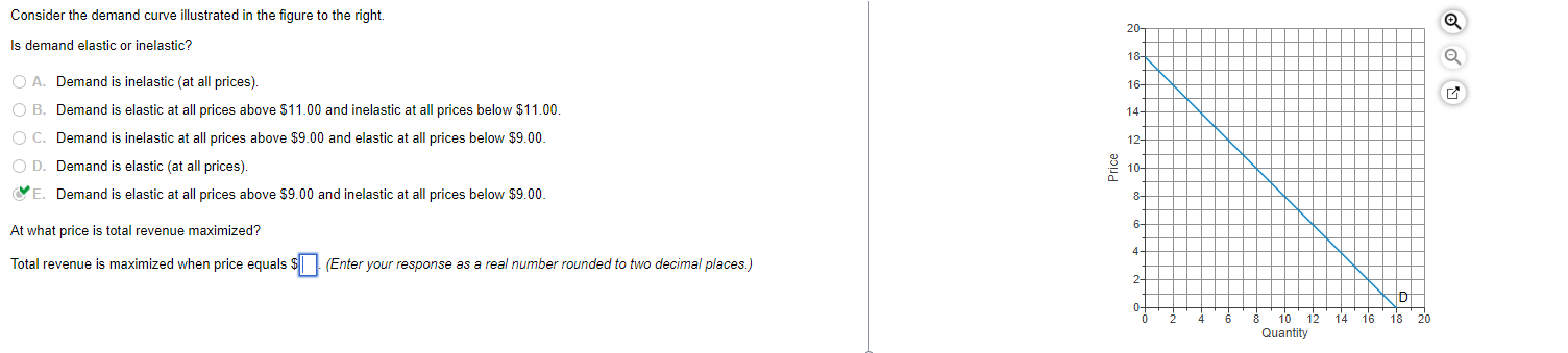 Solved Consider The Demand Curve Illustrated In The Figure Chegg