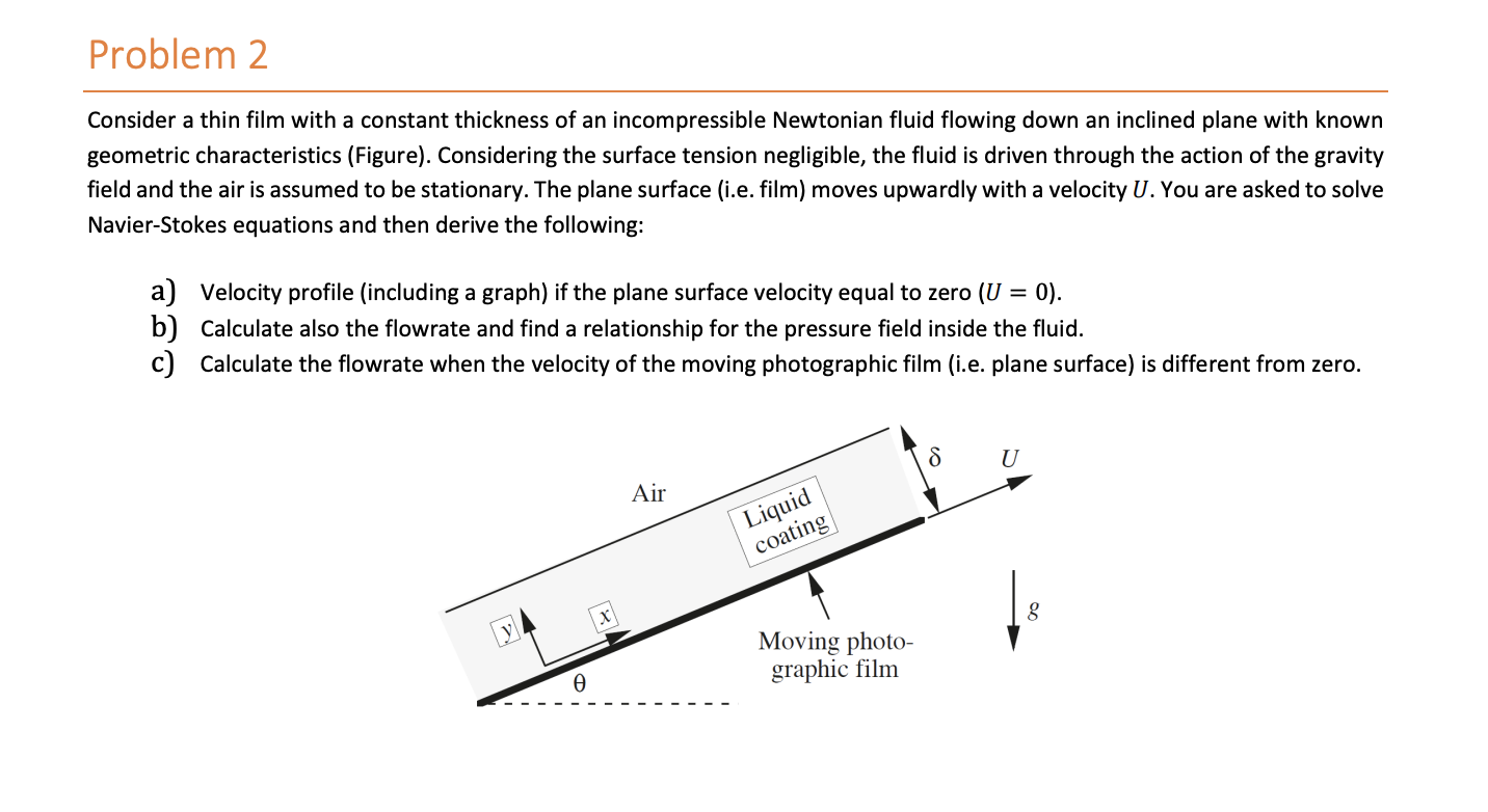 Solved Consider A Thin Film With A Constant Thickness Of An Chegg