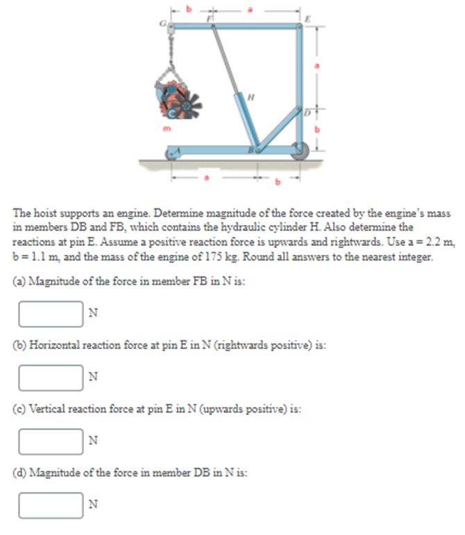 Solved The Hoist Supports An Engine Determine Magnitude Of Chegg