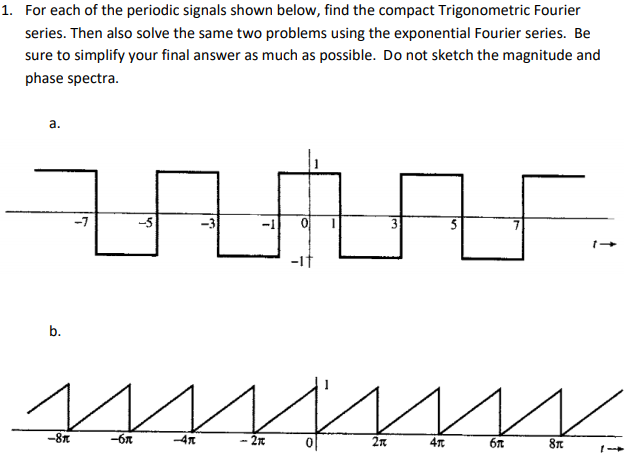 Solved 1 For Each Of The Periodic Signals Shown Below Find Chegg