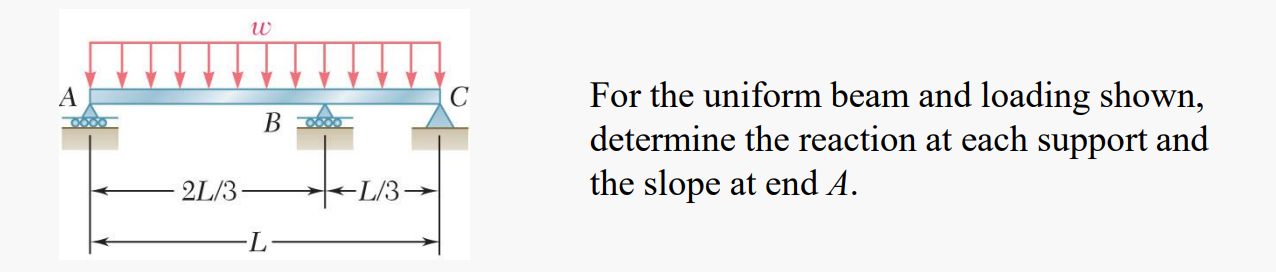 Solved For The Uniform Beam And Loading Shown Determine