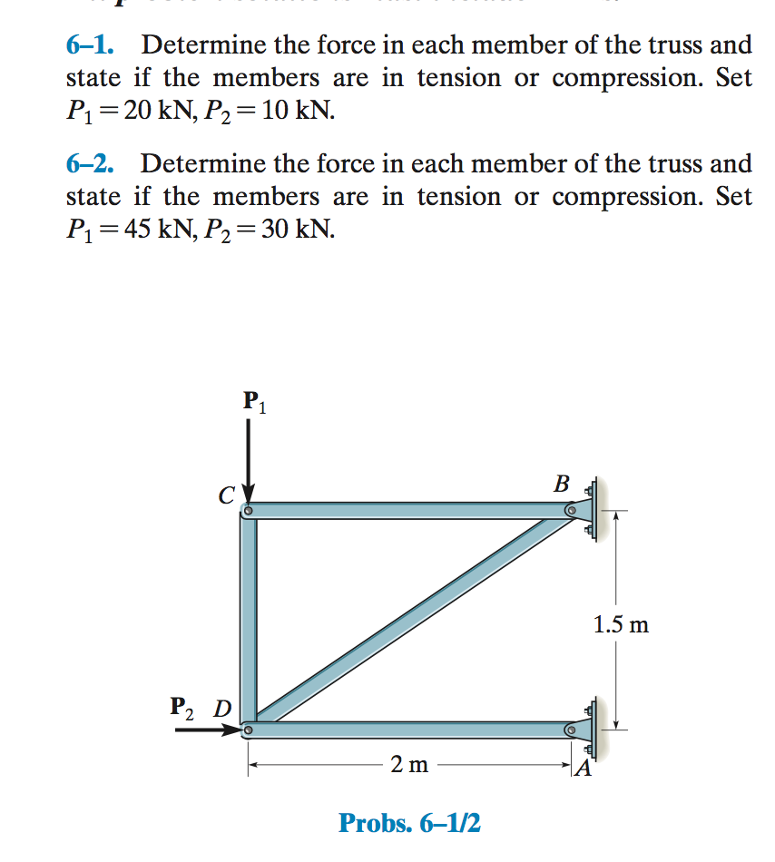 Solved Determine The Force In Each Member Of The Truss Chegg