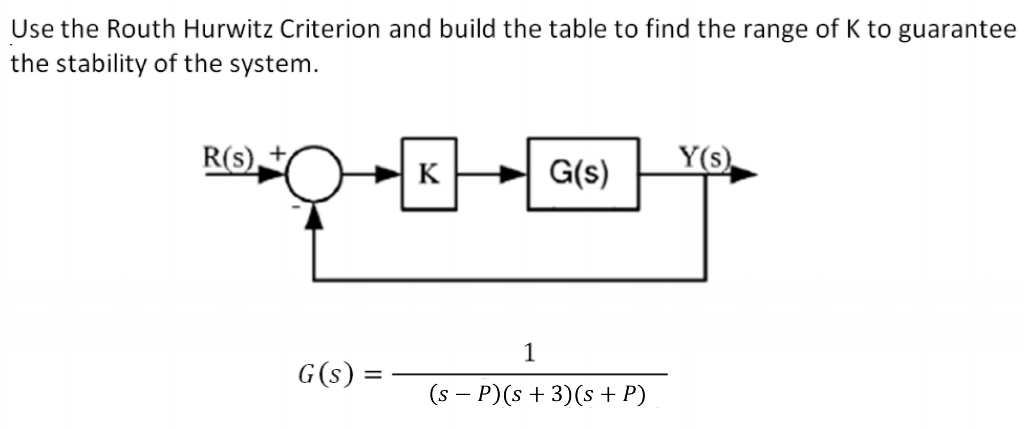 Solved Use The Routh Hurwitz Criterion And Build The Table Chegg