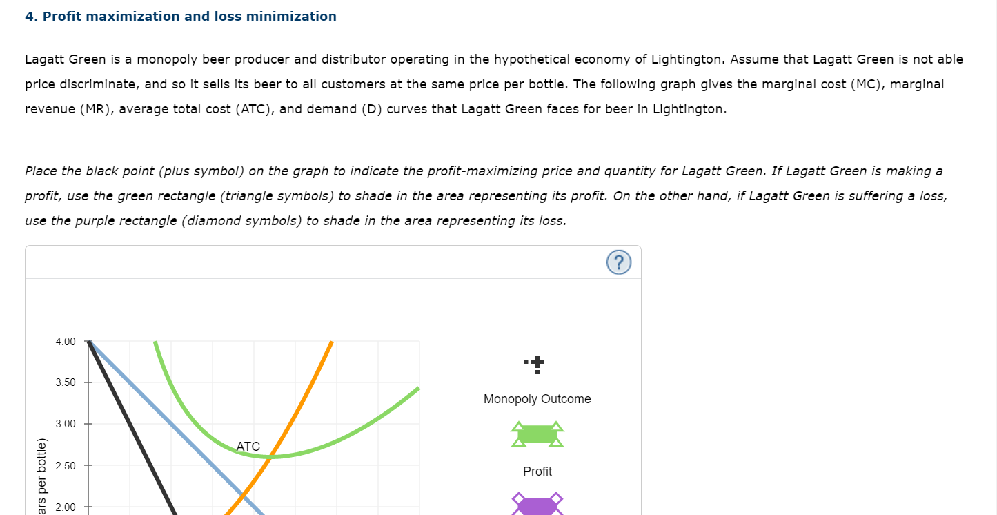 Solved Profit Maximization And Loss Minimization Lagatt Chegg