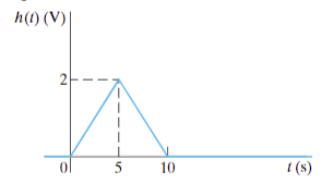 Solved Assume The Voltage Impulse Response Of A Circuit Can Chegg