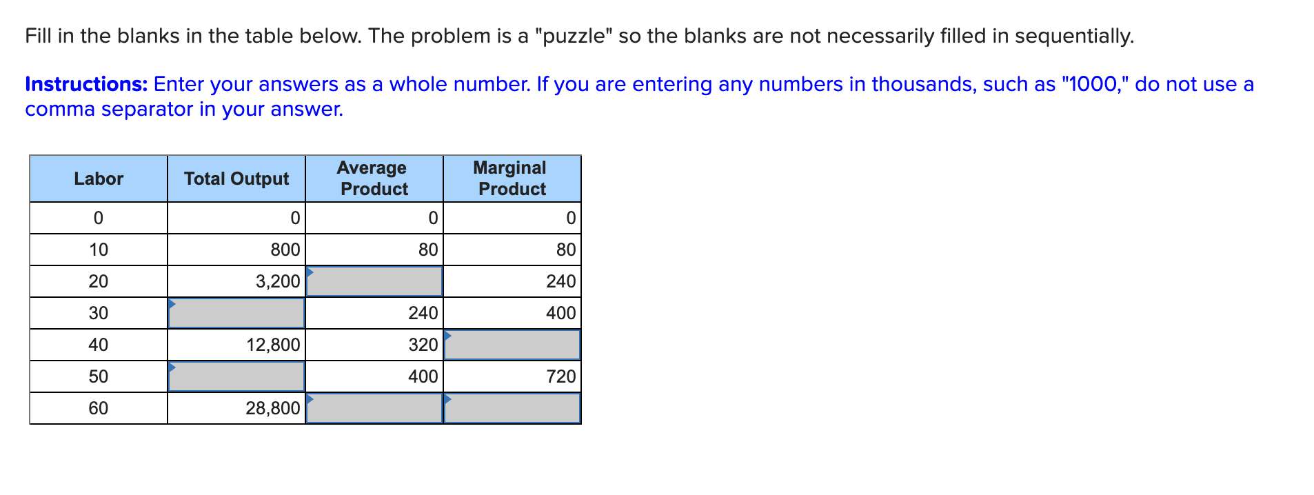 Solved Fill In The Blanks In The Table Below The Problem Is Chegg