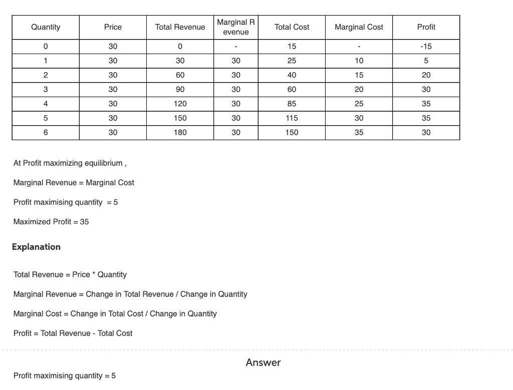 Solved Quantity Price Total Revenue Marginal R Evenue Total Chegg