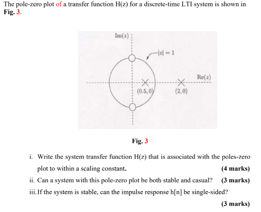 Solved The Pole Zero Plot Of A Transfer Function H Z For A Chegg