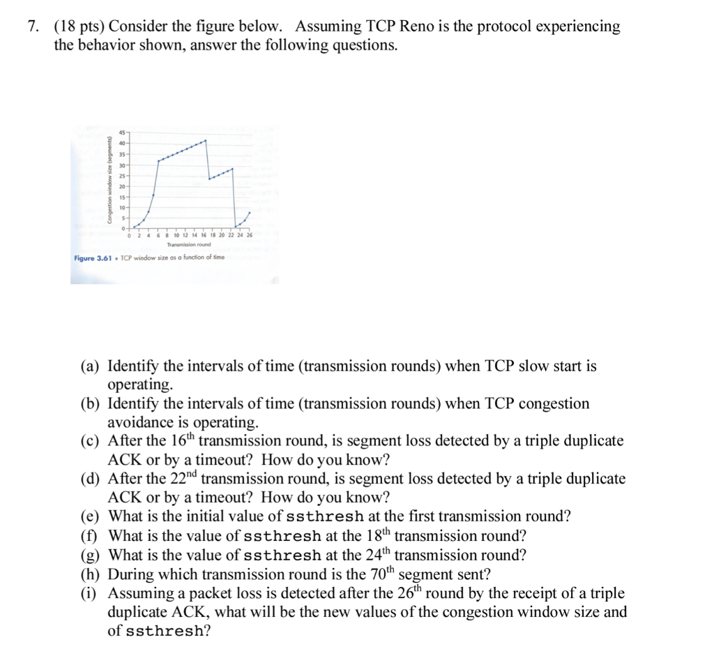 Solved 18 Pts Consider The Figure Below Assuming TCP Reno Chegg