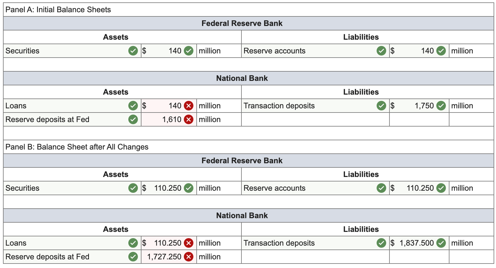 National Bank Currently Has 1 750 Million In Chegg