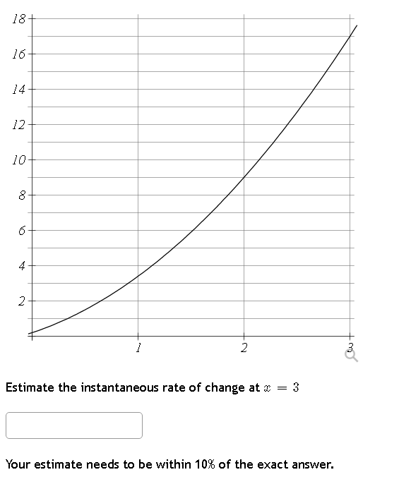 Solved Estimate The Instantaneous Rate Of Change At X Your Chegg