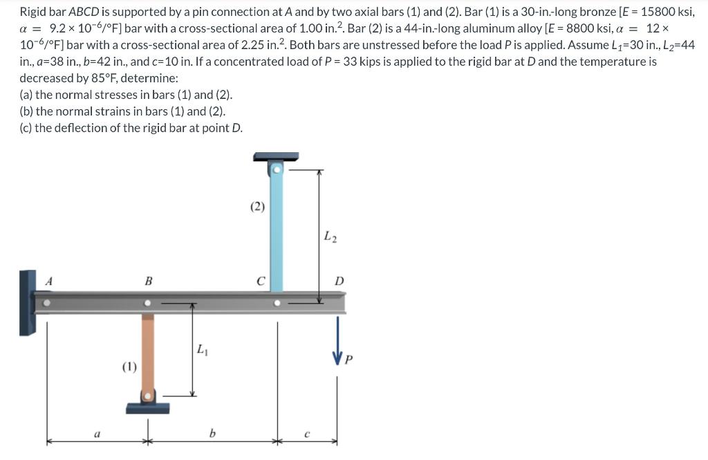 Solved Rigid Bar Abcd Is Supported By A Pin Connection