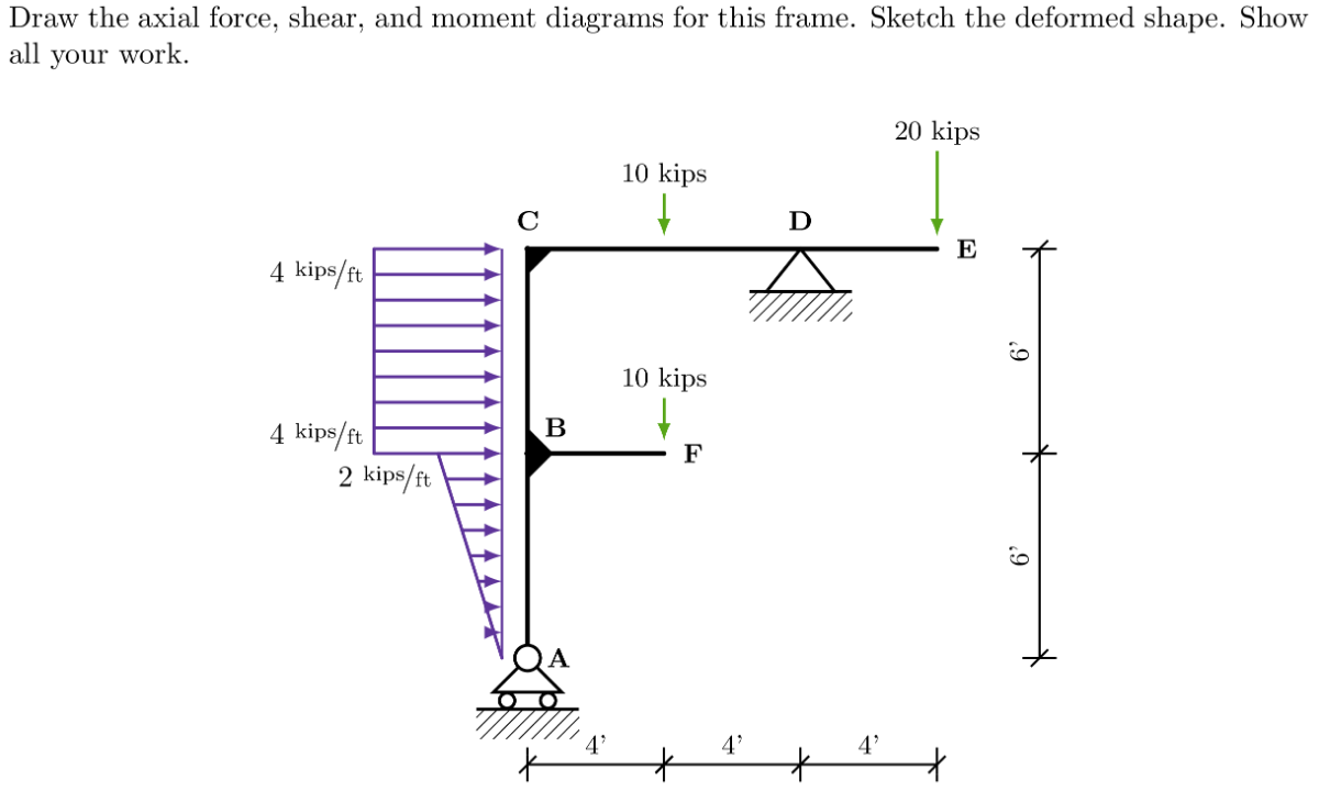 Solved Draw The Axial Force Shear And Moment Diagrams For Chegg