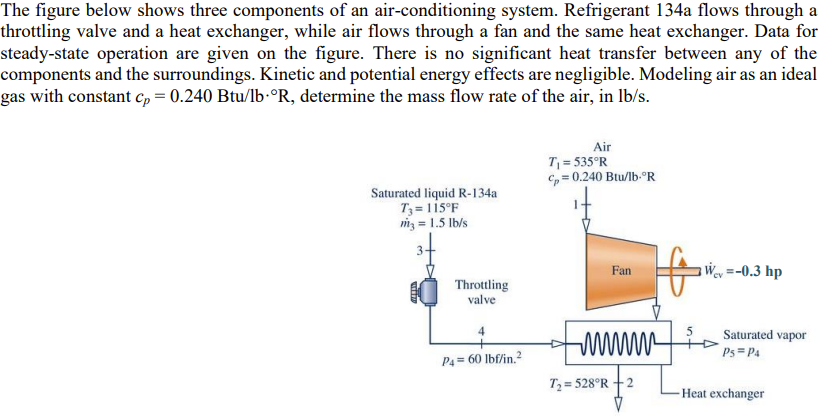 Solved The Figure Below Shows Three Components Of An Chegg