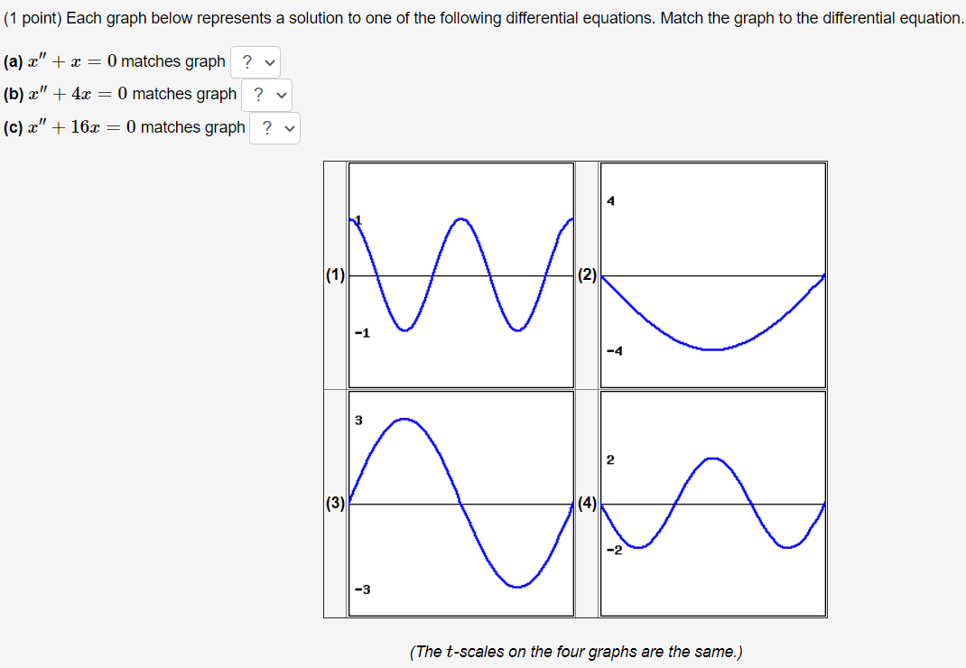 Solved 1 Point Each Graph Below Represents A Solution To Chegg