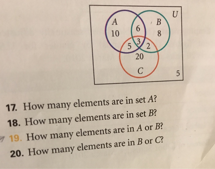 Quels sont les 1 à 30 éléments?