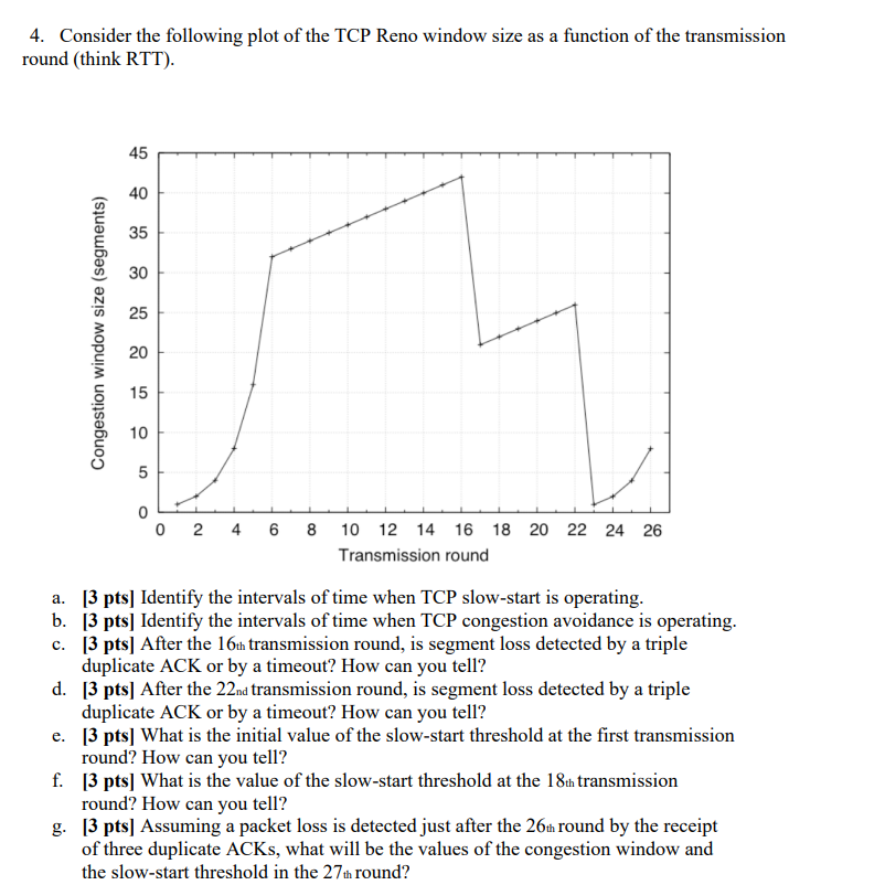 Solved Consider The Following Plot Of The Tcp Reno Window Chegg