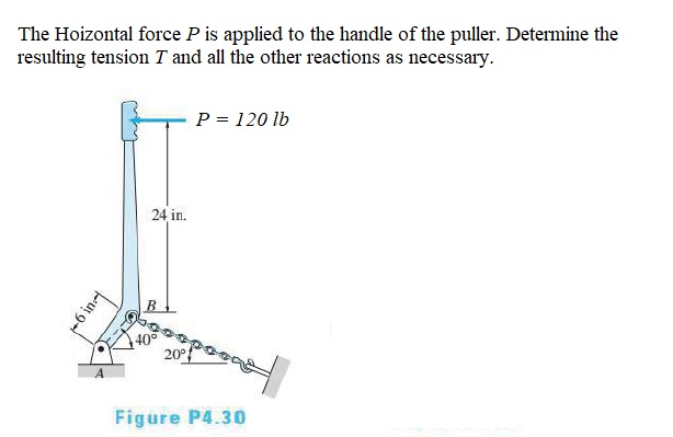 Solved The Horizontal Force P Is Applied To The Handle Of Chegg