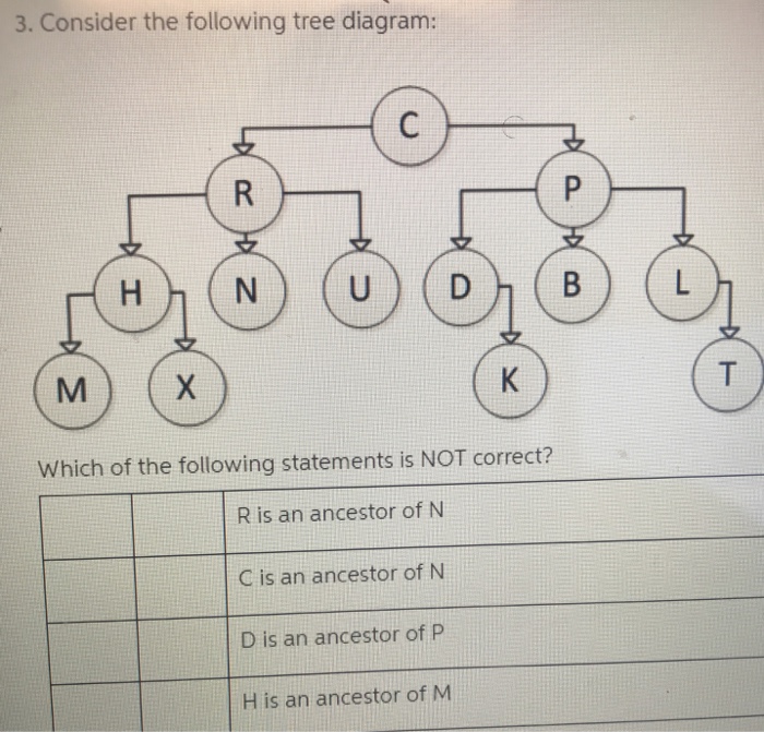 Solved Consider The Following Binary Search Tree Diagram Chegg