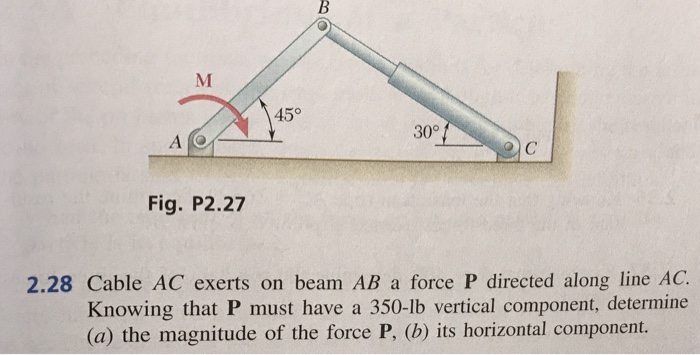 Solved Cable AC Exerts On Beam AB A Force P Directed Along Chegg