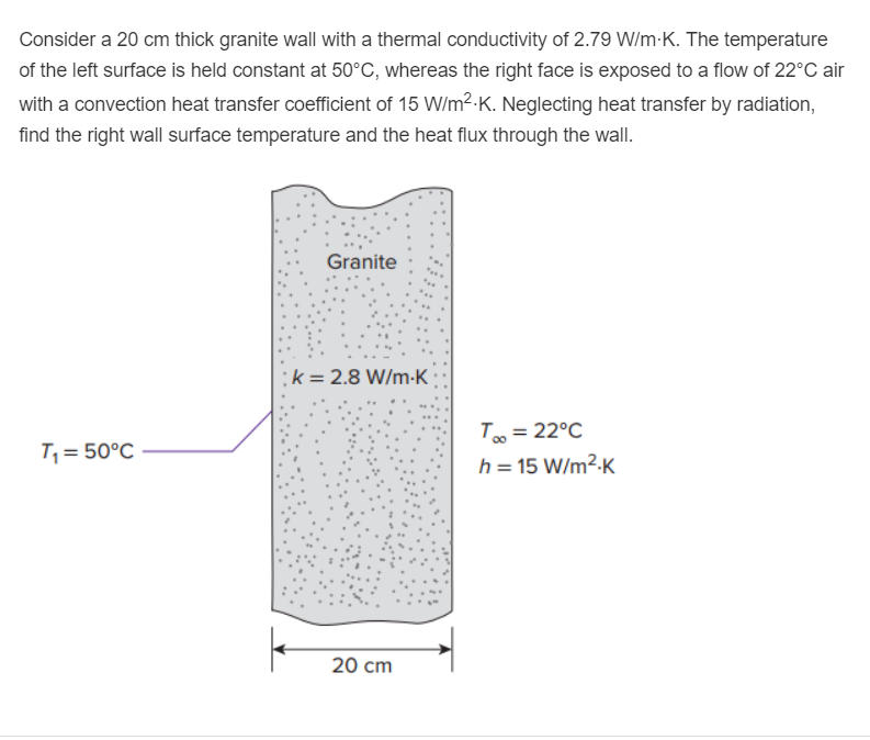 Solved Consider A Cm Thick Granite Wall With A Thermal Chegg