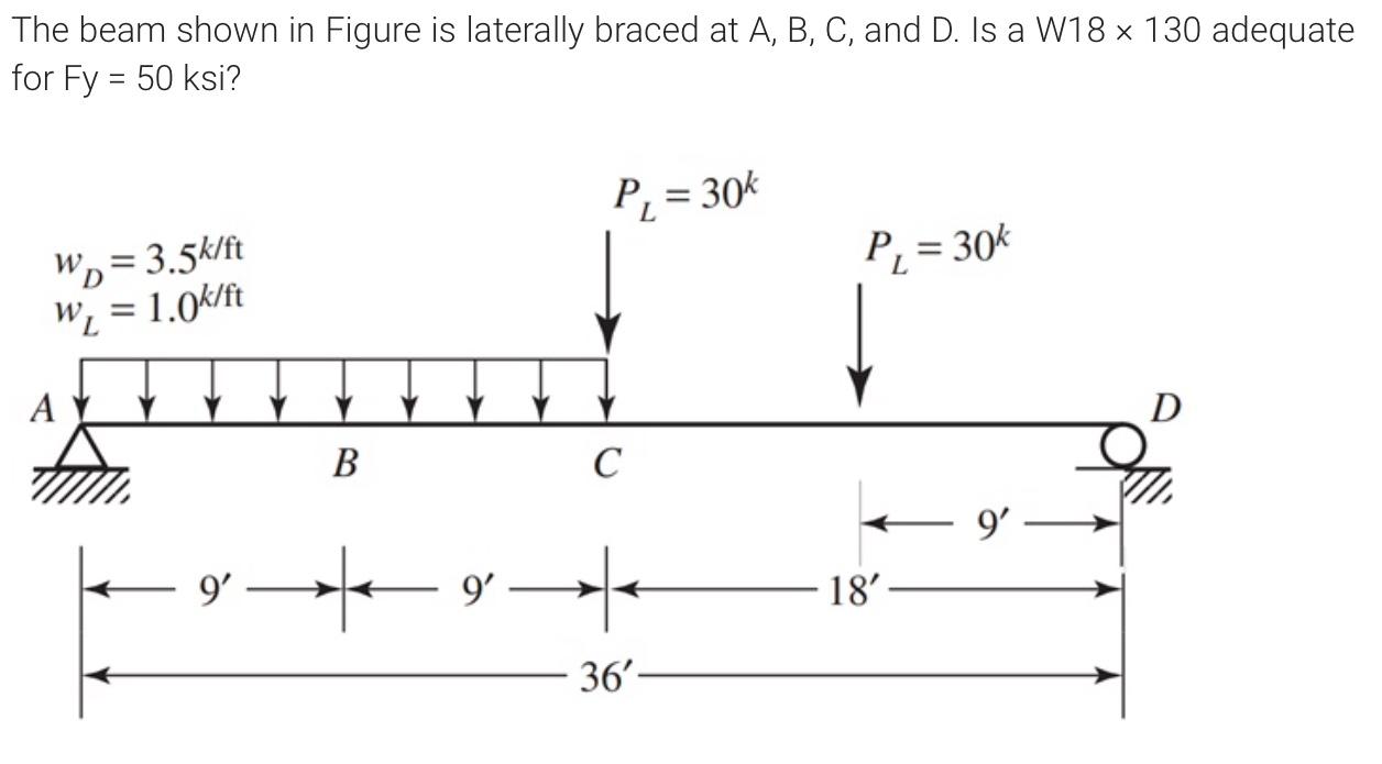 Solved The Beam Shown In Figure Is Laterally Braced At A B Chegg