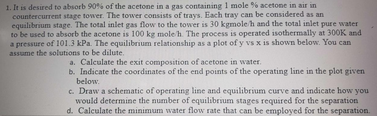 Solved 1 It Is Desired To Absorb 90 Of The Acetone In A Chegg