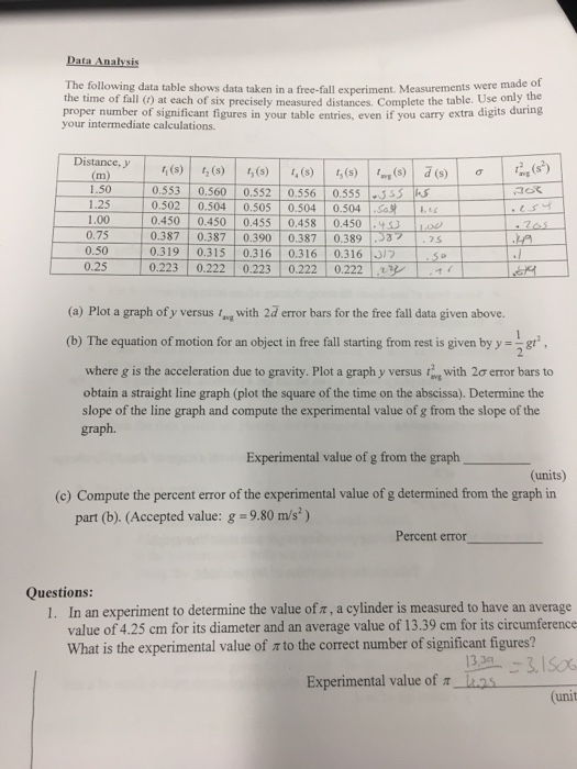 Data Analysis The Following Data Table Shows Data Chegg