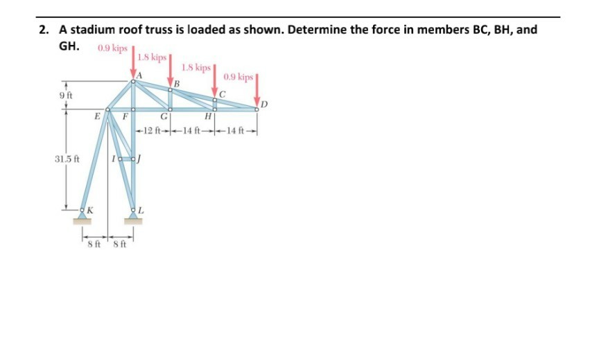 Solved A Stadium Roof Truss Is Loaded As Shown Determine Chegg