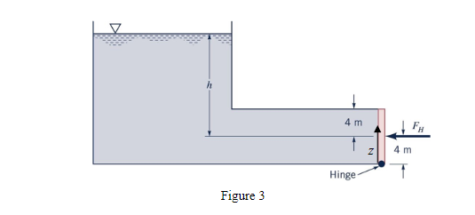 Solved A M Wide M High Rectangular Gate Is Located Chegg