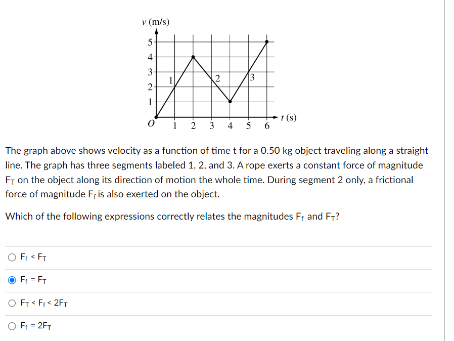 Solved The Graph Above Shows Velocity As A Function Of Time Chegg