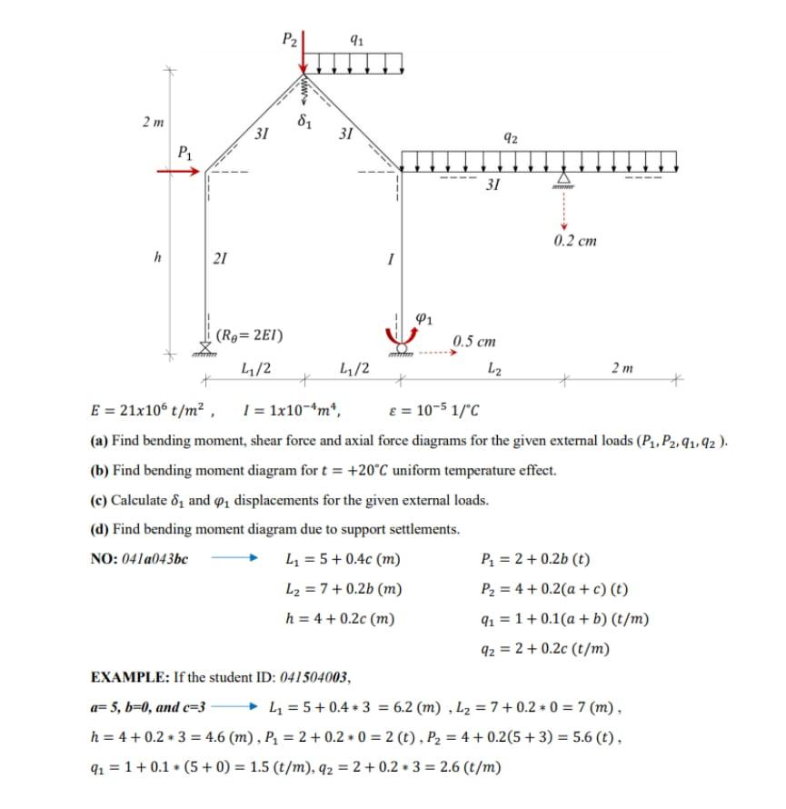 Solved E 21106t m2 I 1104 m4 ε 1051 C a Find bending Chegg