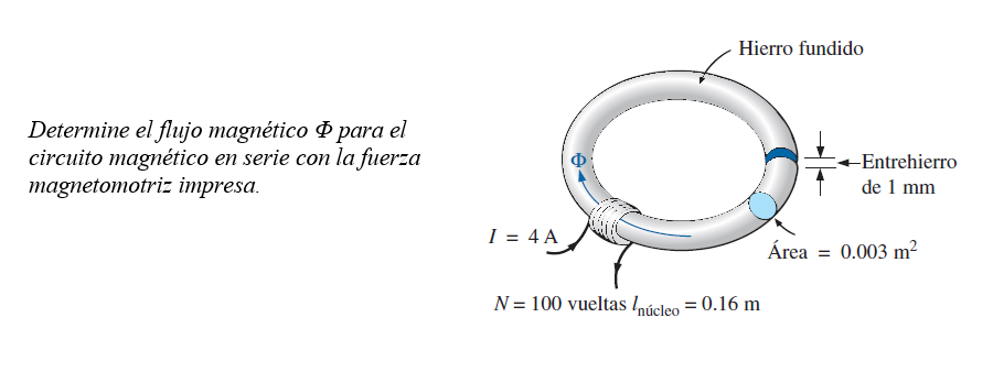 Solved Determine el flujo magnético para el circuito Chegg