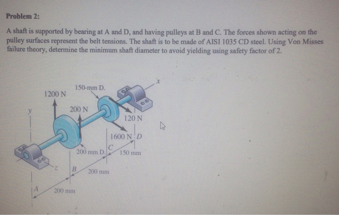 Solved A Shaft Is Supported By Bearing At A And D And Chegg