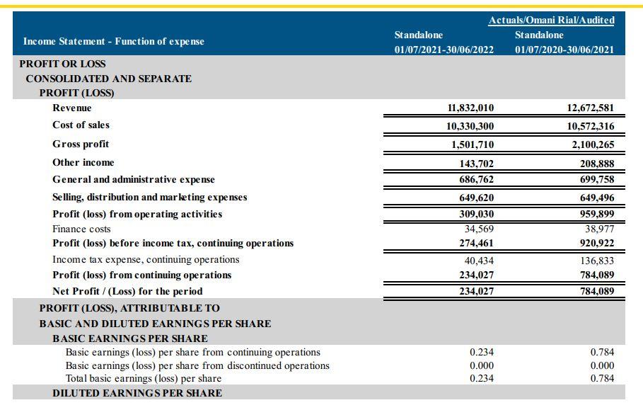 Solved Calculate The Liquidity Ratios Profitability Chegg