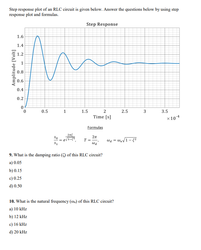 Solved Step Response Plot Of An Rlc Circuit Is Given Below Chegg