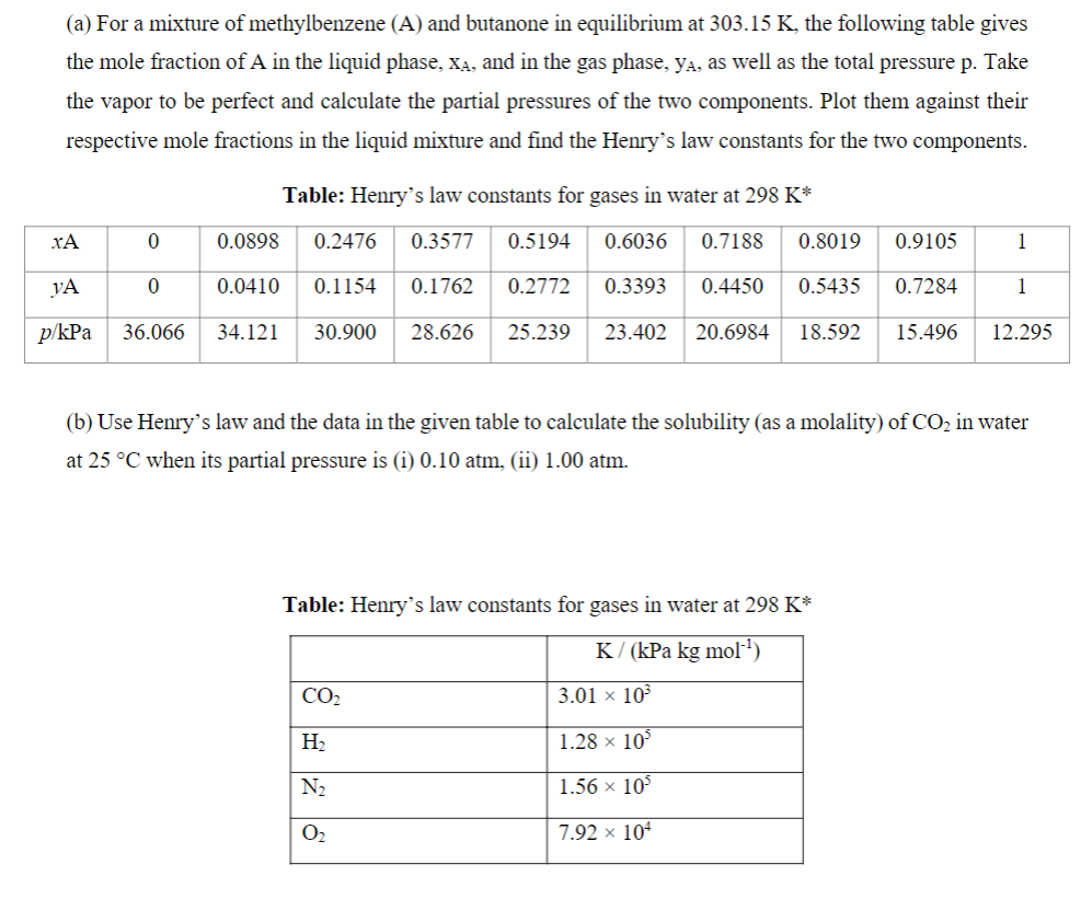 Solved A For A Mixture Of Methylbenzene A And Butanone Chegg