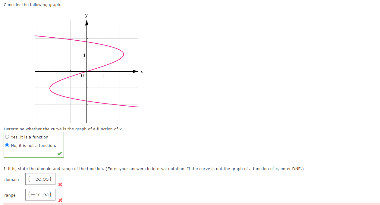 Solved Consider The Following Graph Determine Whether The Chegg