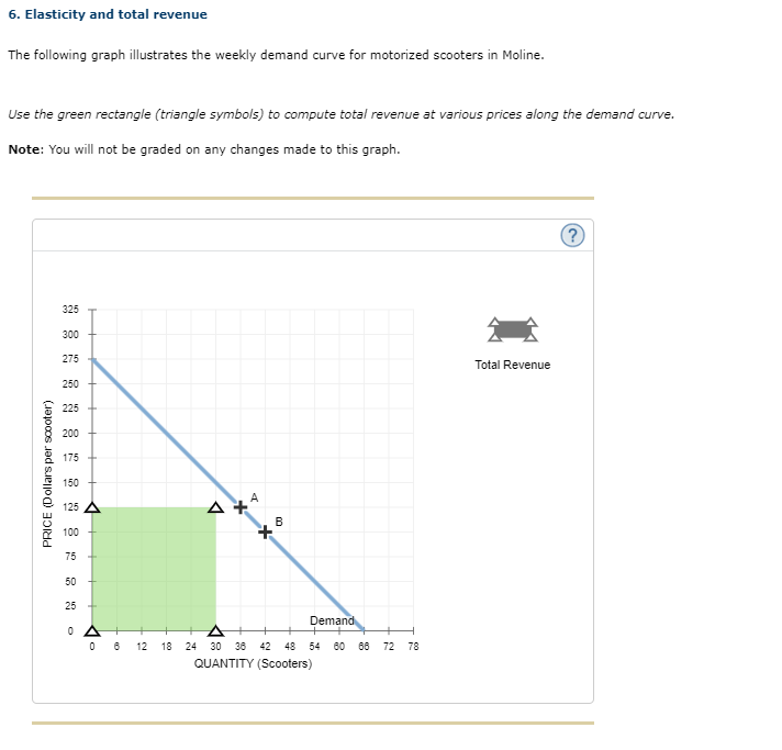 Solved On The Following Graph Use The Green Point Triangle Chegg