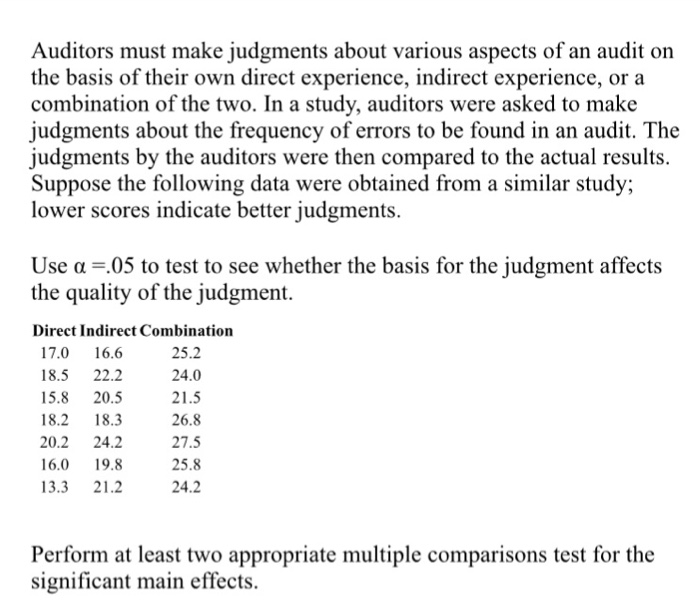 Solved Auditors Must Make Judgments About Various Aspects Of Chegg