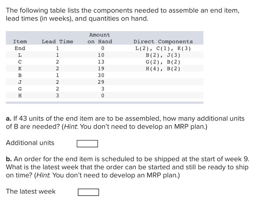 Solved The Following Table Lists The Components Needed To Chegg