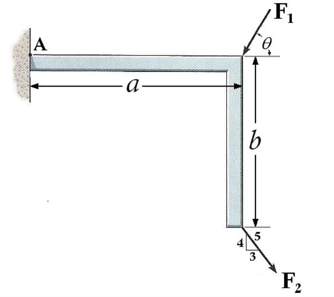 Solved Two Forces F1 42N And F2 56N Act On An L Shaped Chegg