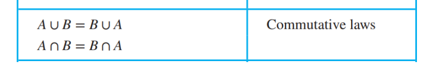 Solved Let A And B Be Sets Prove The Commutative Laws From Chegg