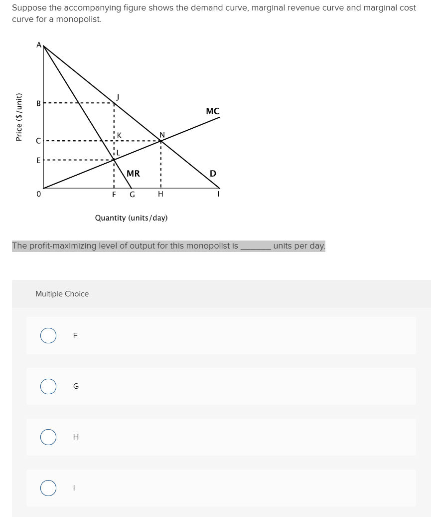 Solved Suppose The Accompanying Figure Shows The Demand Chegg